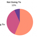 One-Third of Members Still Need to Upgrade for ADS-B Out