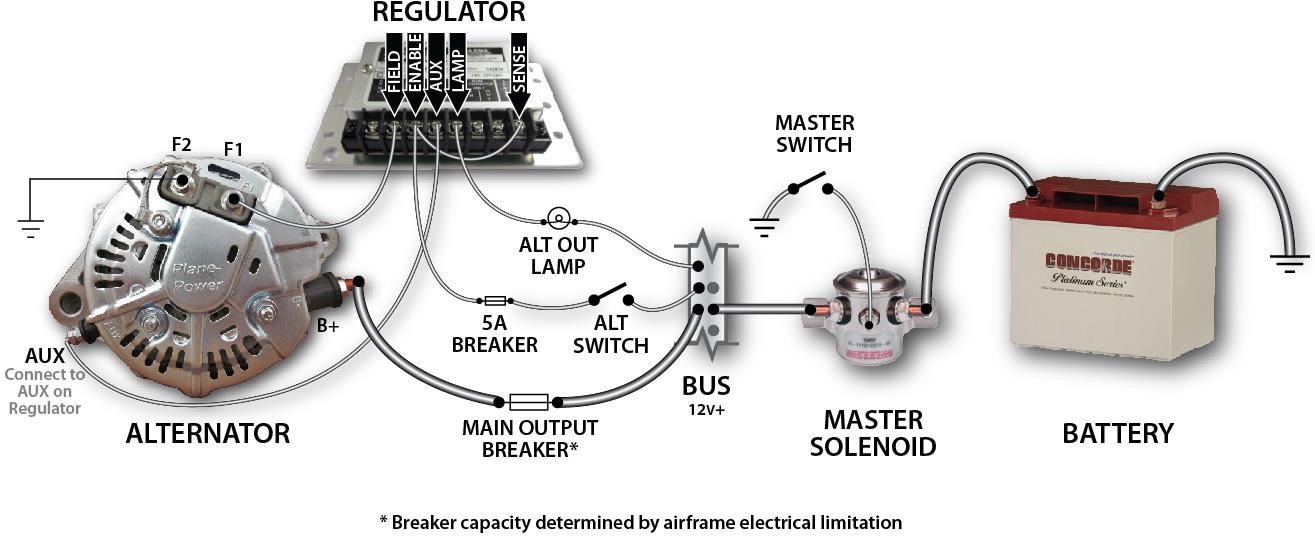 Everything You Need to Know About Aircraft Electrical in 1,000 Words