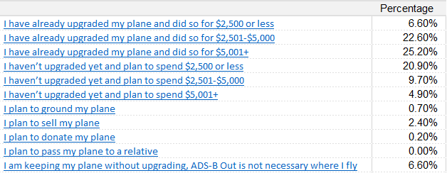 ADS-B Out Chart