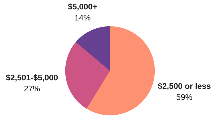 ADS-B Out Chart