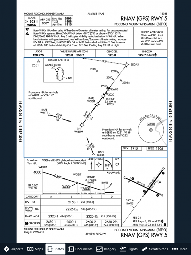 Cessna 172 Takeoff Performance Chart