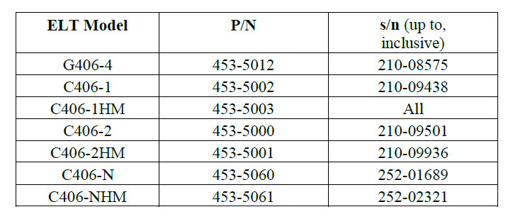 SAIB Issued for Certain ACR ELTs