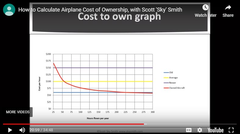 How to Calculate Cessna Cost of Ownership: The Webinar