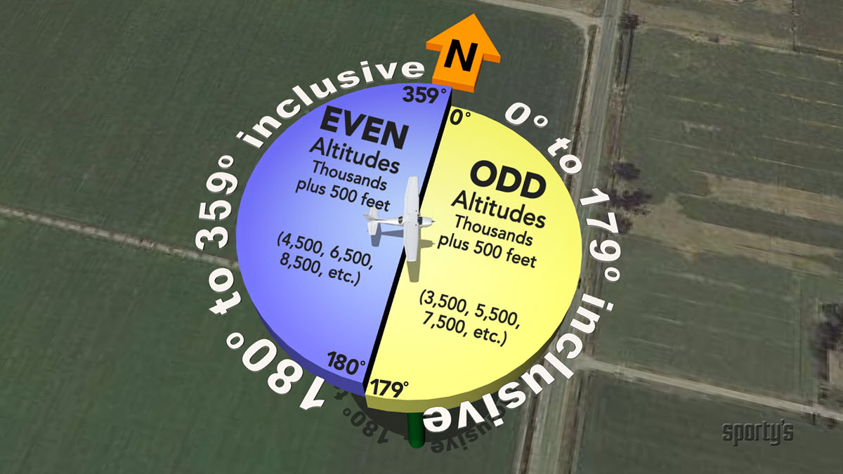 Sporty's Learn to Fly Course: Step 4 of EAA Flight Plan