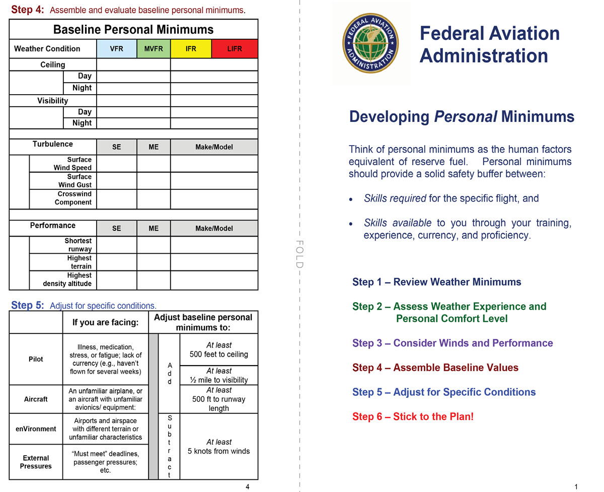 Personal Minimums Cessna Owner Organization